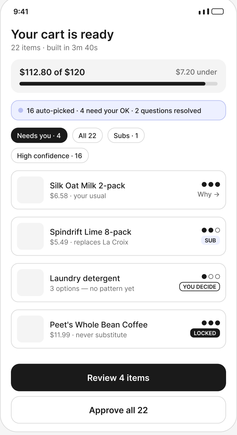 S6 · Cart wireframe